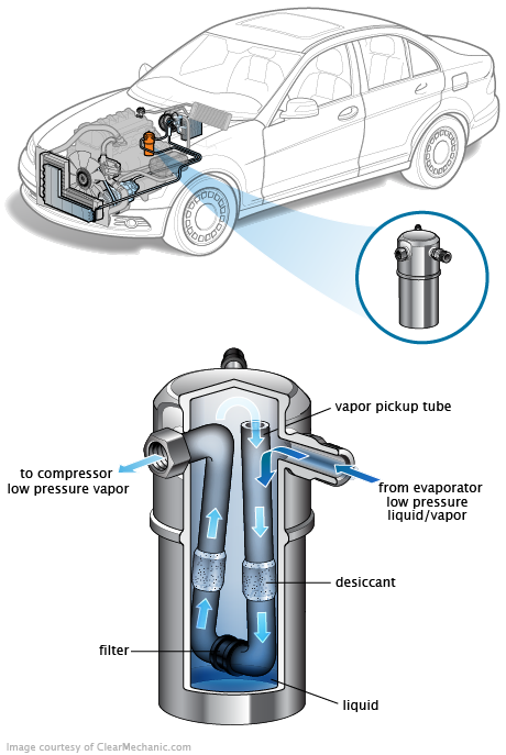 See C252D in engine